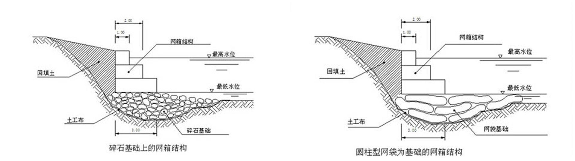 水利工程石笼网