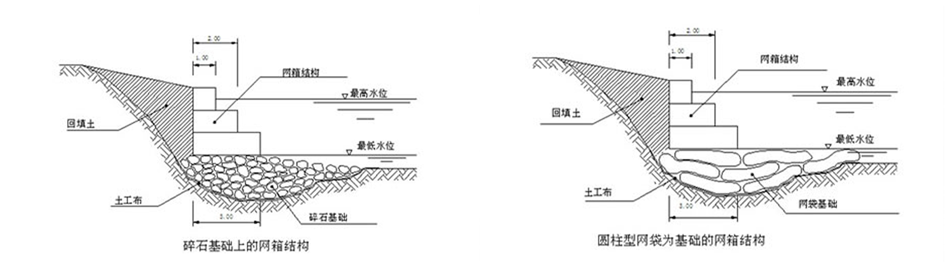 河道工程石笼网